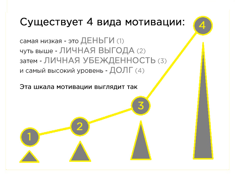 Организующая схема рона хаббарда excel